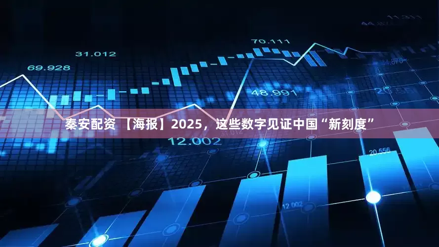 秦安配资 【海报】2025，这些数字见证中国“新刻度”